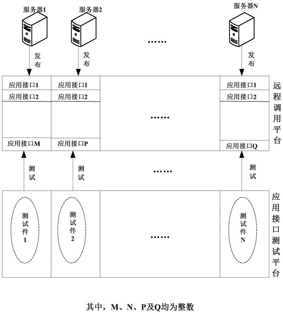 測試件覆蓋率及覆蓋應用接口的分析方法、裝置與流程