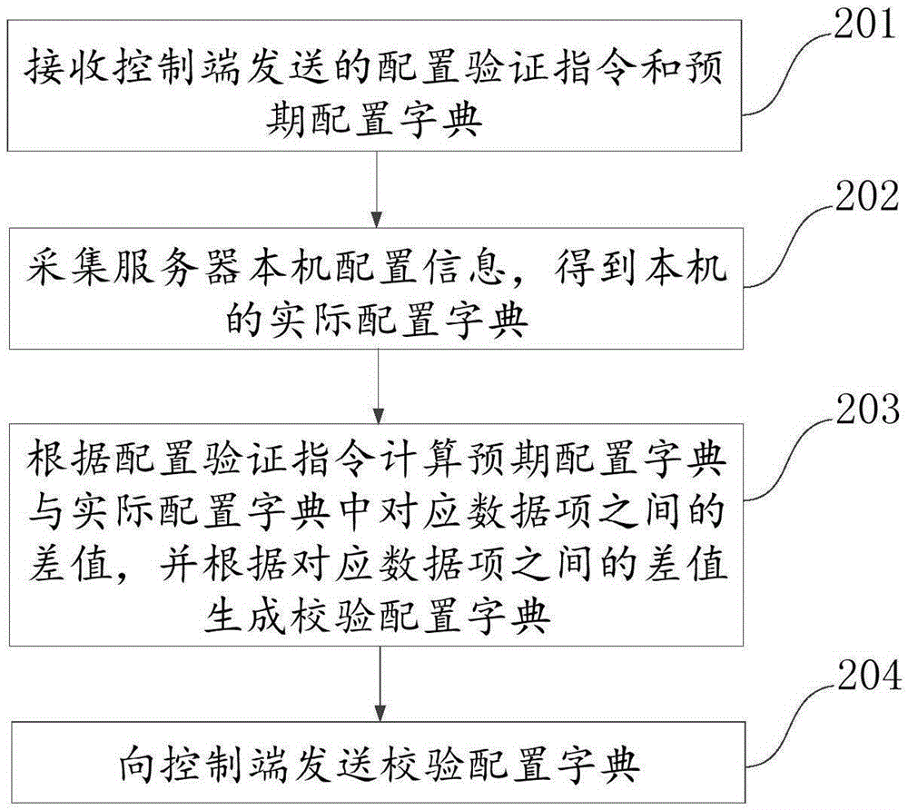 一種信息校驗方法、裝置及系統(tǒng)與流程