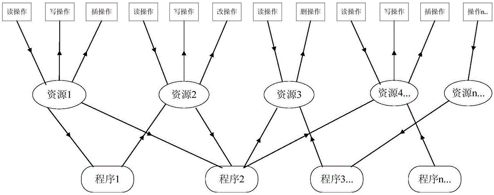 一種基于主機(jī)代碼解析生成測試案例的方法及裝置與流程