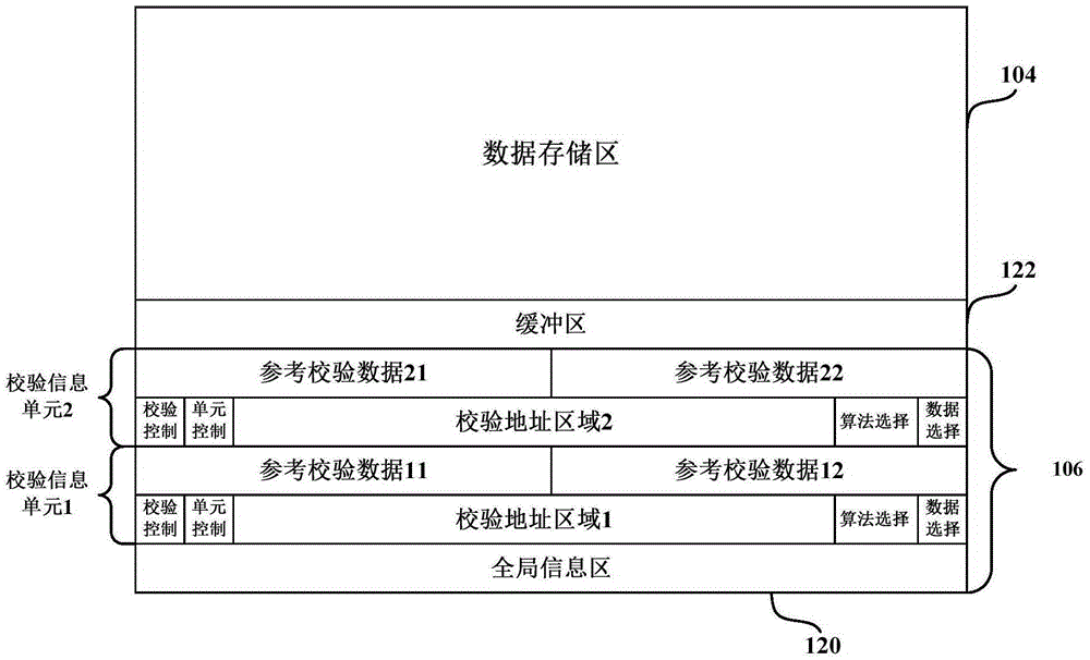 一次性可编程存储装置以及对其进行数据校验的方法与流程