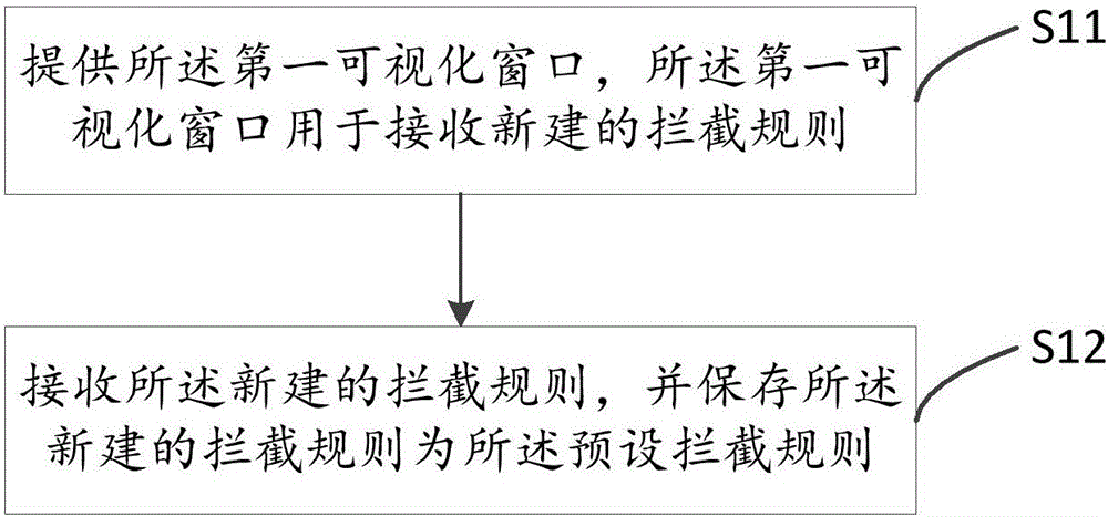 模擬服務(wù)器響應(yīng)方法及系統(tǒng)與流程