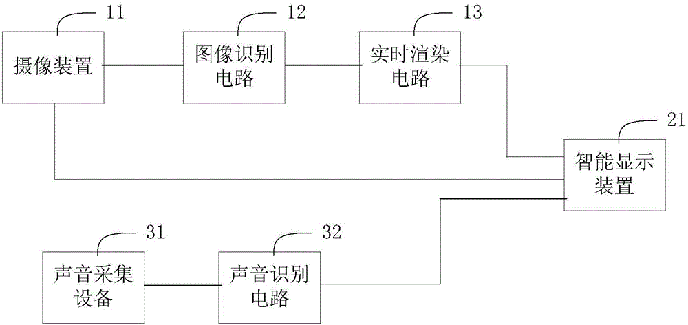 AR互动展示系统和博物馆文物互动展示系统的制作方法与工艺