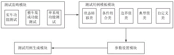 一種電氣功能測(cè)試用例生成方法及系統(tǒng)與流程