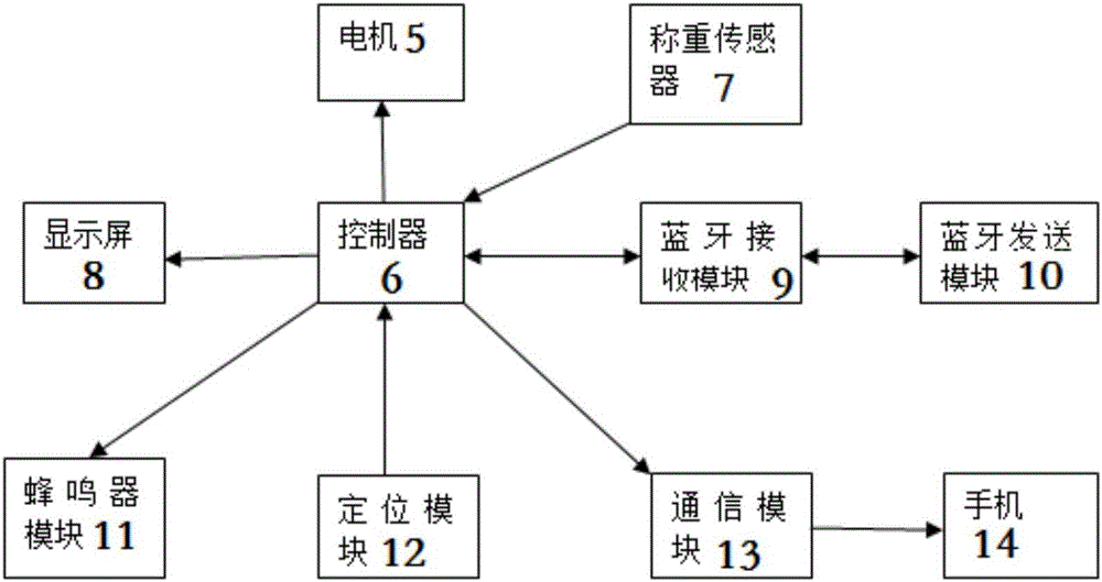 一种行李箱的制作方法与工艺