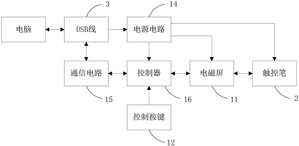 一種基于電磁屏的簽字裝置的制作方法