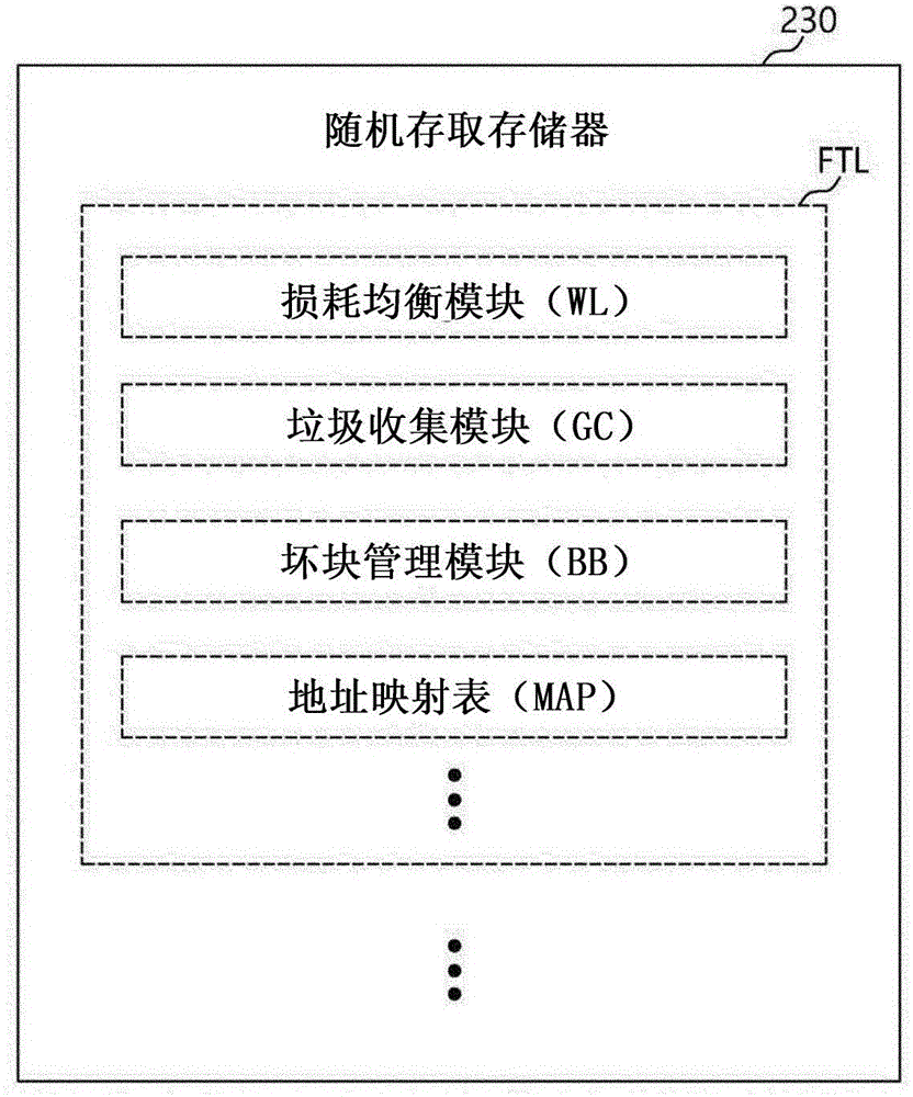 數(shù)據(jù)儲存設(shè)備及其操作方法與流程