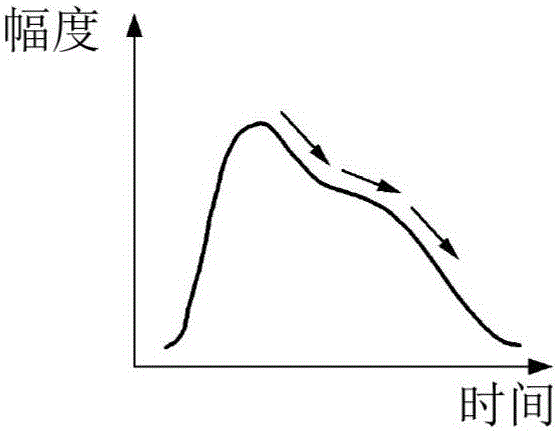 信号特征提取方法和设备与流程