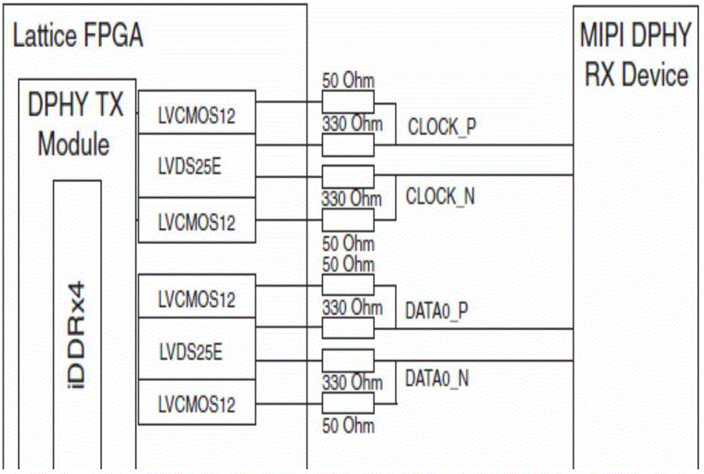 一种基于FPGA True LVDS接口的MIPI接口电路的制作方法与工艺