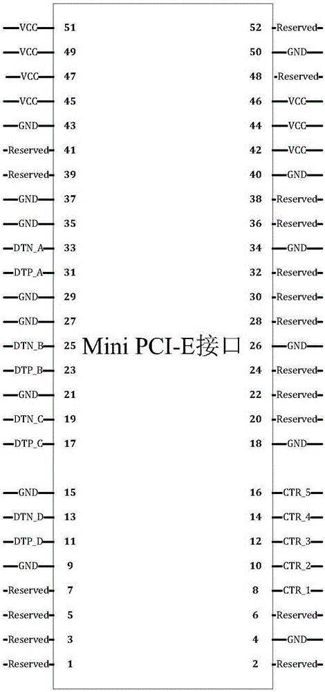 一种以太网通信系统的制作方法与工艺