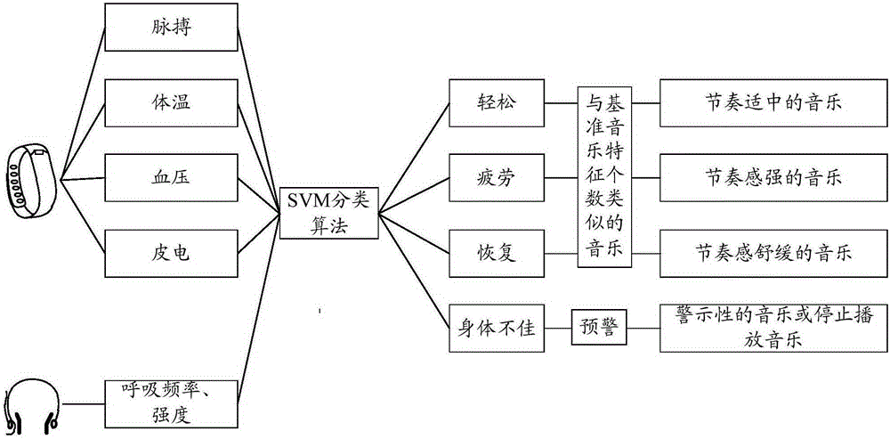 一種信息處理方法及裝置與流程