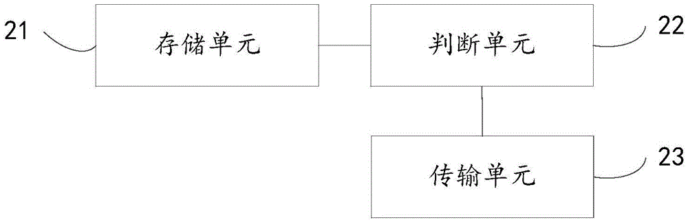 一種日志遠(yuǎn)程存儲的方法及裝置與流程