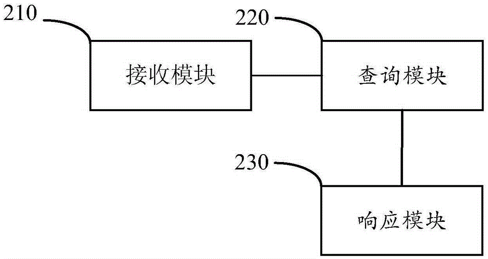 一種數(shù)據(jù)表查詢方法及設(shè)備與流程