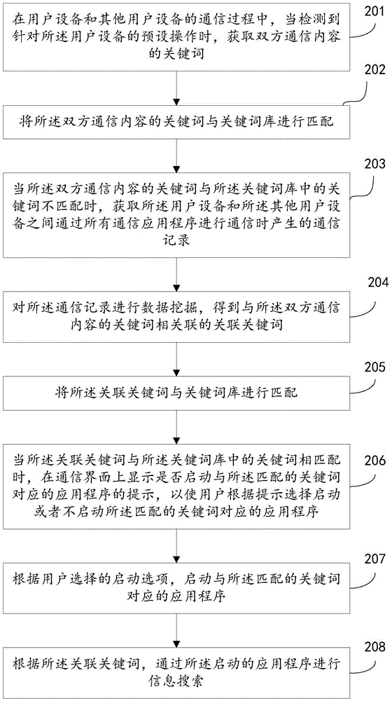 關于通信內容的信息提示方法和裝置與流程