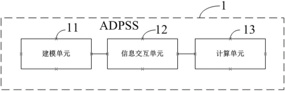 一種基于ADPSS的LCC?HVDC自定義仿真分析系統(tǒng)的制作方法與工藝