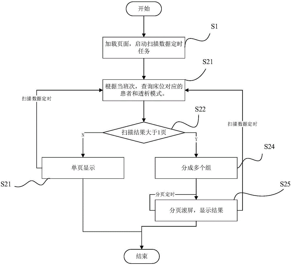 用于血透医疗的大屏显示设备的制作方法与工艺