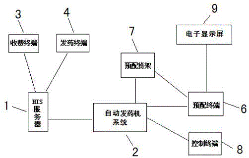 門診藥房自動(dòng)化發(fā)藥系統(tǒng)的制作方法與工藝