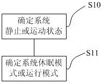 低功耗TPMS系統及控制方法與流程