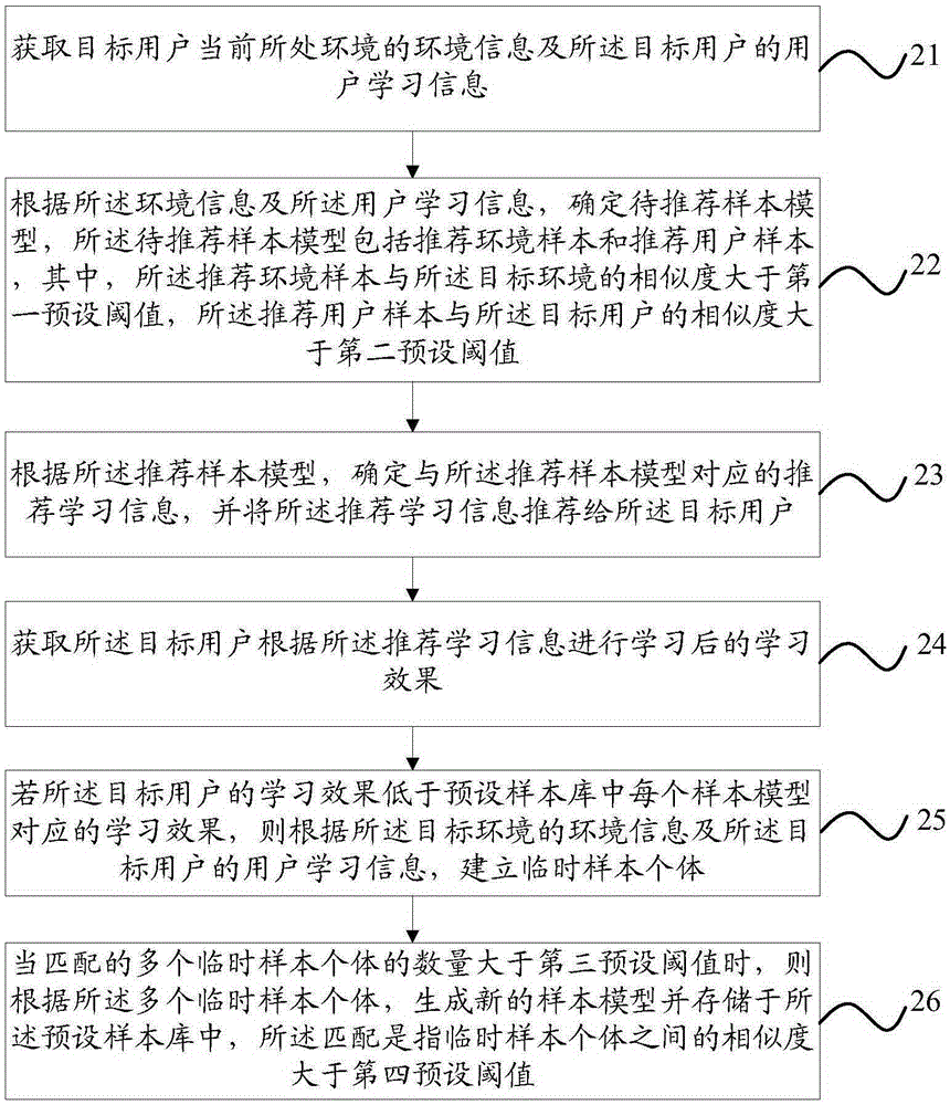 一種個(gè)性化學(xué)習(xí)推薦方法及裝置與流程