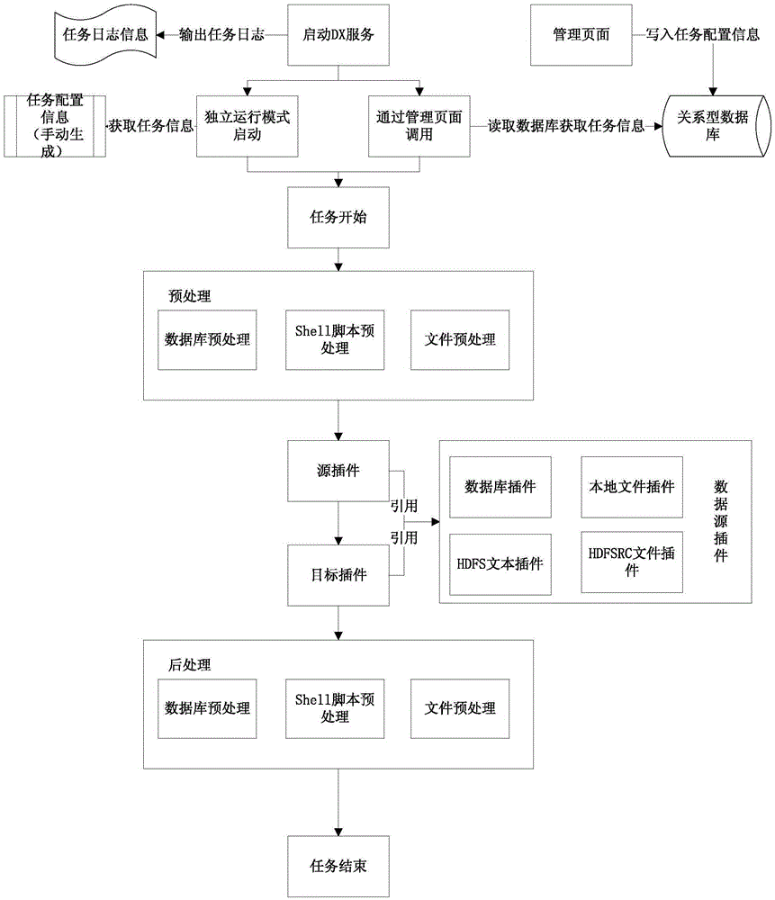 一種數(shù)據(jù)交換系統(tǒng)及其交換方法與流程