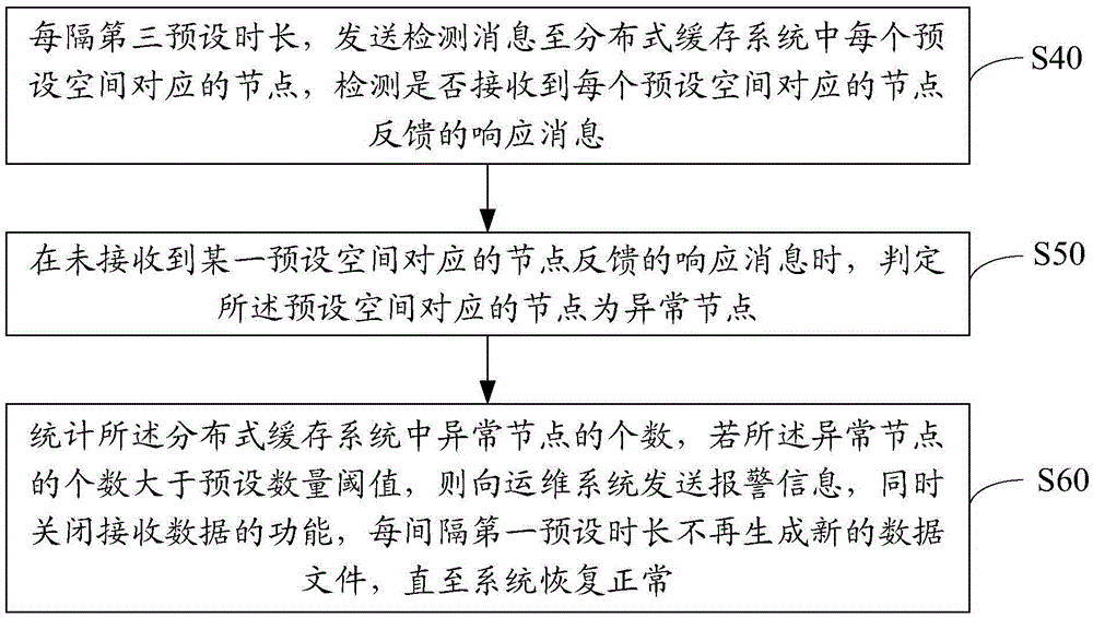 數(shù)據(jù)管理方法及裝置與流程