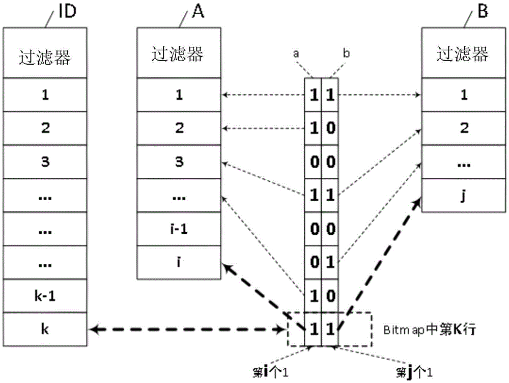 一种关系数据缓存及查询方法及装置与流程