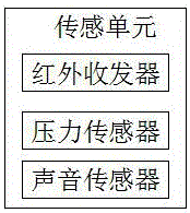 一種數(shù)據(jù)采集系統(tǒng)的制作方法與工藝