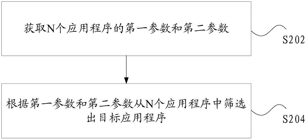 应用程序的筛选方法、装置和系统与流程