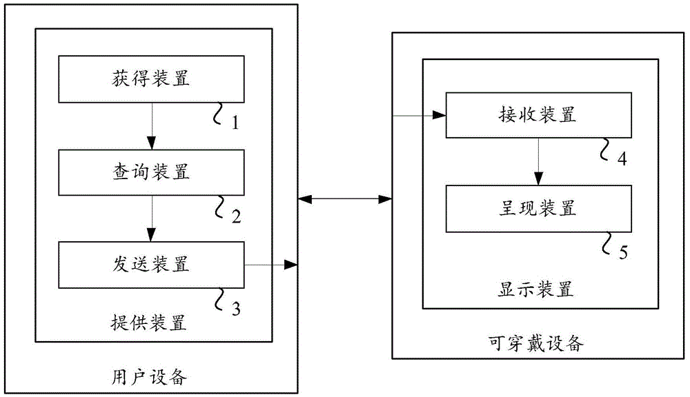 一種用于呈現(xiàn)查詢結果信息的方法、裝置和系統(tǒng)與流程