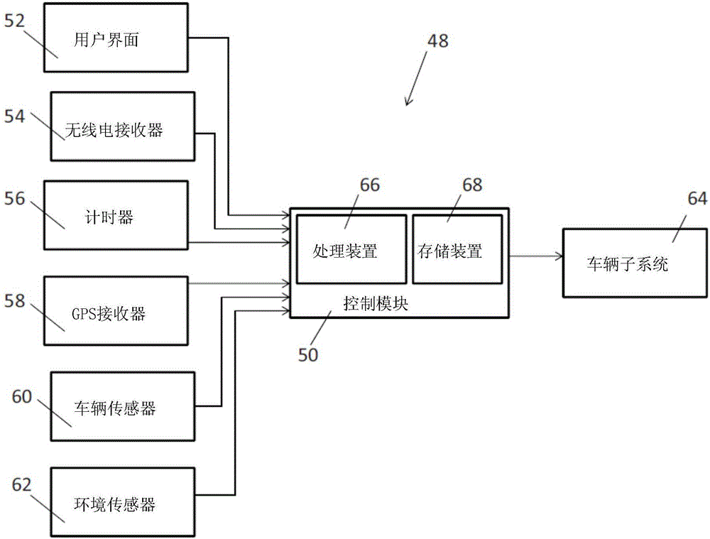 基于位置的遙控啟動的制作方法與工藝