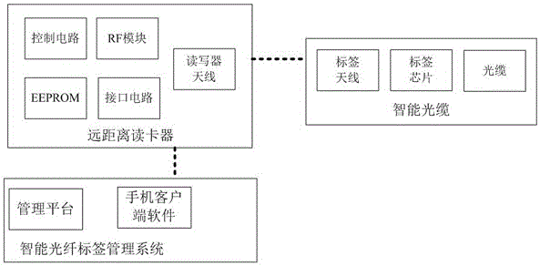 智能光缆标签管理系统的制作方法与工艺