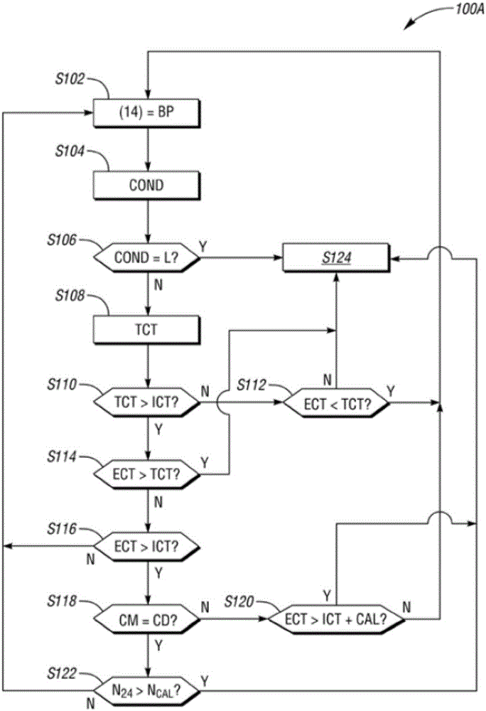 車輛熱管理系統(tǒng)及用于其的控制方法與流程