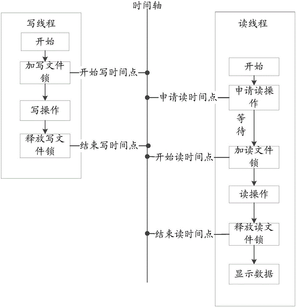 一種數(shù)據(jù)庫(kù)的寫(xiě)方法和裝置與流程