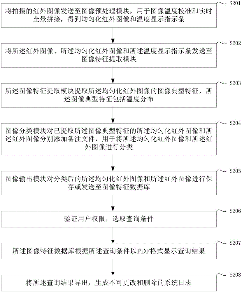 一种红外全景监测系统及监测方法与流程