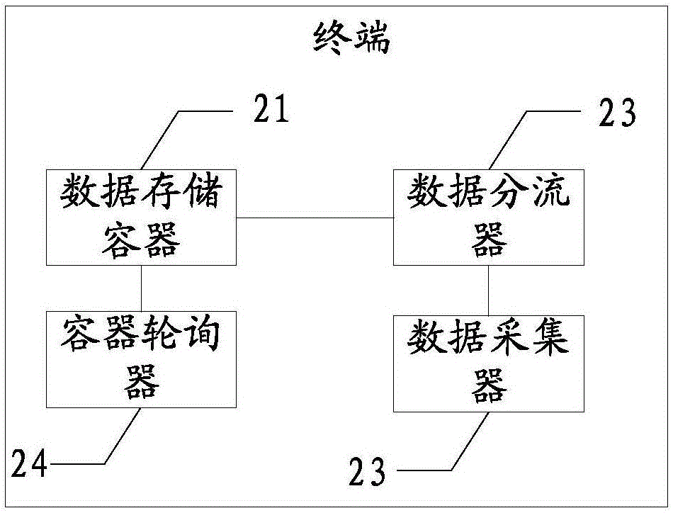 数据处理方法及终端与流程