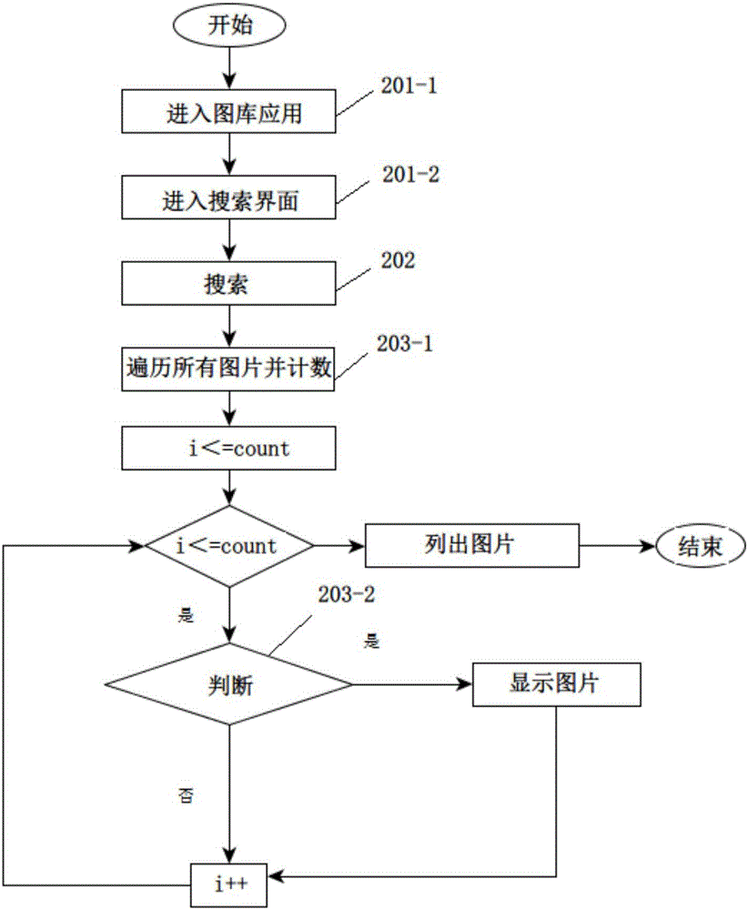 一种智能终端图片存储与查找方法与流程