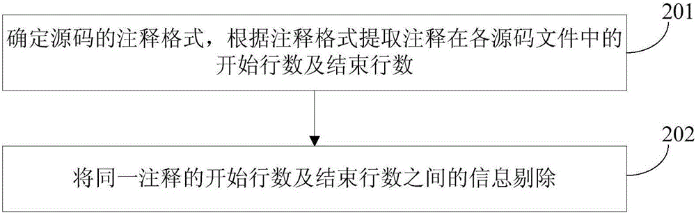 數(shù)據(jù)庫表關聯(lián)關系確定方法及裝置與流程