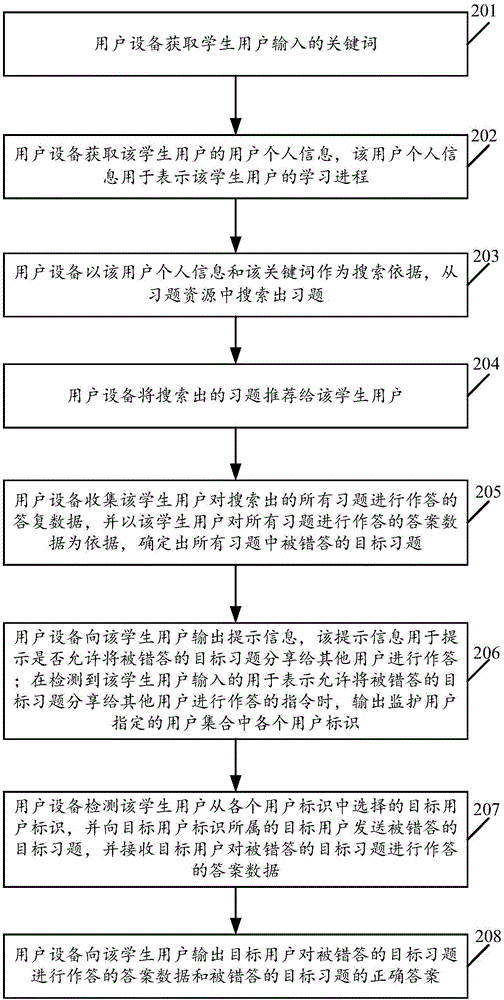 一种习题搜索方法及设备与流程