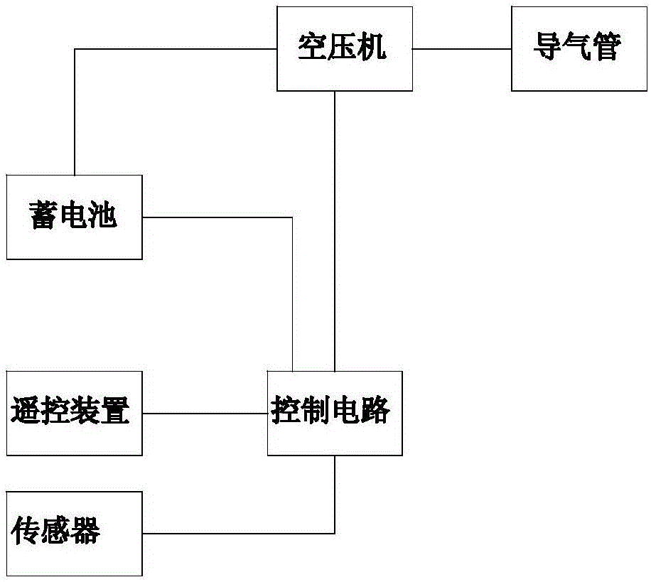 一種車用氣流式雨棚的制作方法與工藝