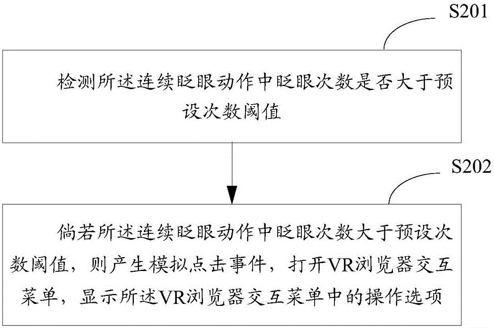 一種瀏覽器操作方法及裝置與流程