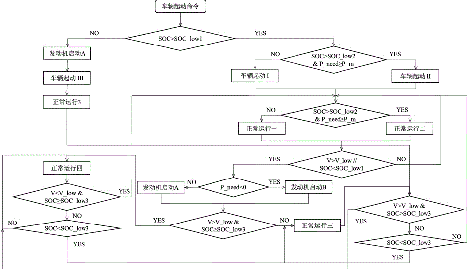 双离合混合动力汽车驱动系统构型的制作方法与工艺