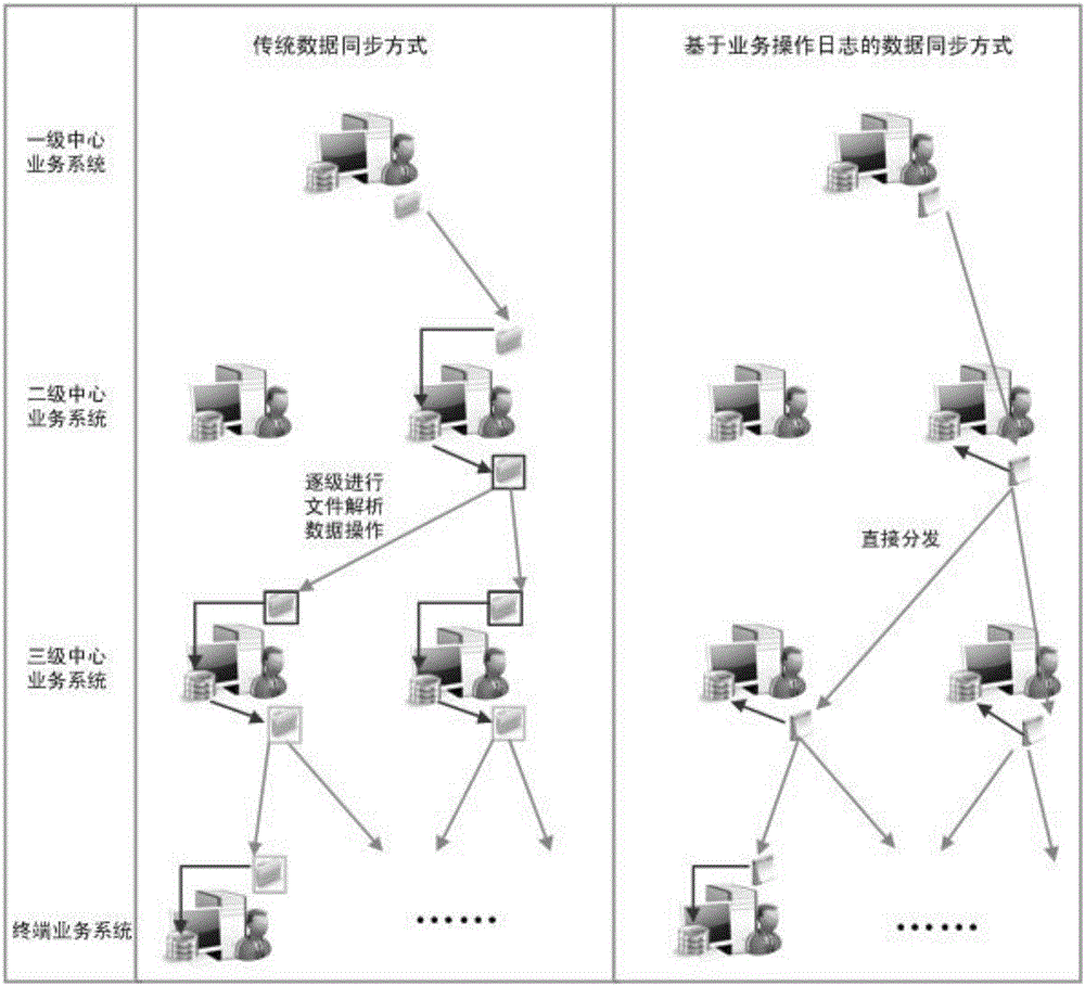 一种基于业务操作日志的数据同步方法与流程