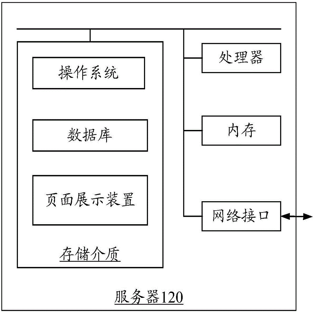 頁面展示方法和裝置與流程