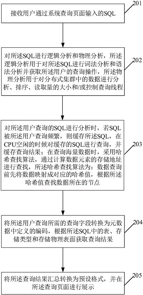 一種基于海量數(shù)據(jù)的查詢方法及裝置與流程