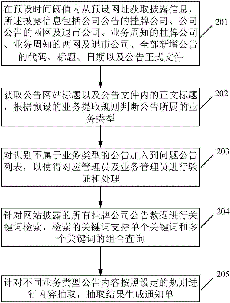 一种信息处理的方法及装置与流程