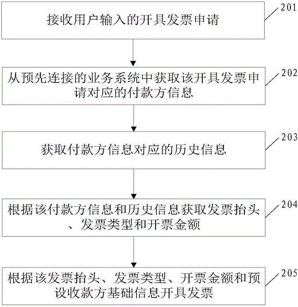 一種發(fā)票管理裝置及系統(tǒng)的制作方法