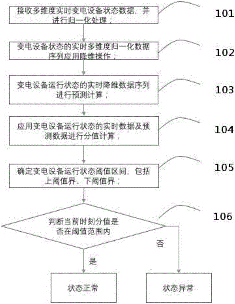 一种阈值配置方法与流程