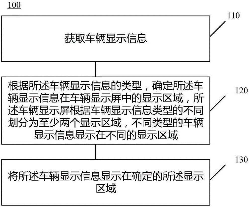 信息顯示方法、控制設(shè)備和車輛與流程