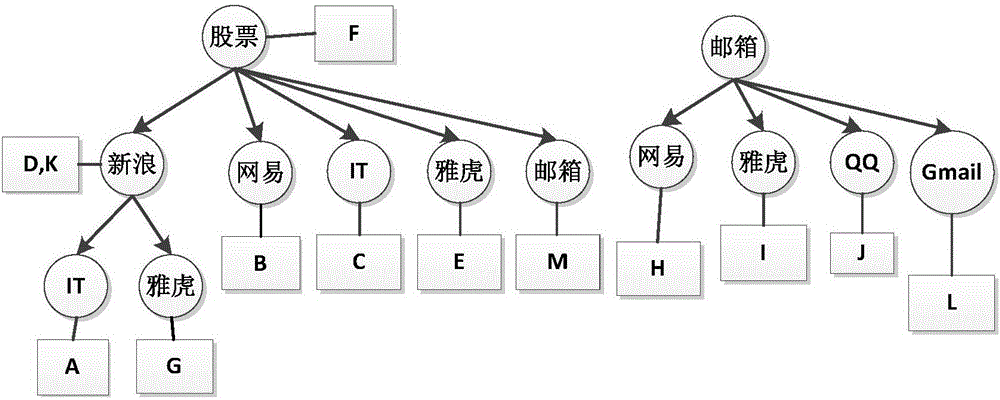 一種基于關(guān)鍵字集合的信息匹配方法與流程