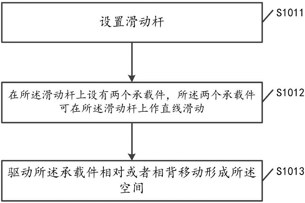 一種顯示面板彎曲測試的方法及裝置與流程