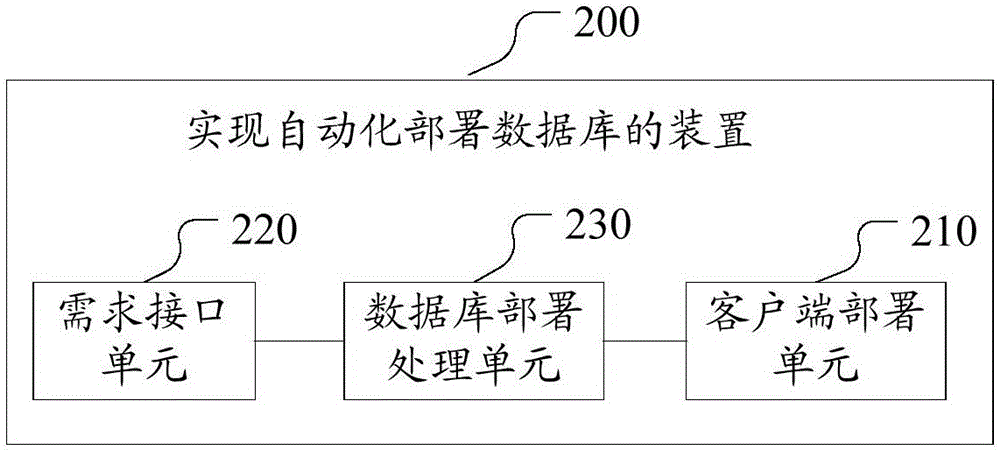 一種實現(xiàn)自動化部署數(shù)據(jù)庫的方法和裝置與流程